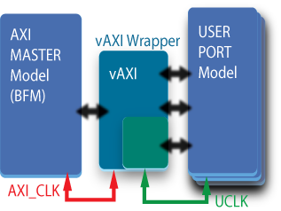 June 15, 2014: vAxiom Platform v3.5 release