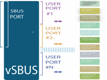 July 15, 2014: vSBUS IP announcement for low- and high-end FPGA and ASIC designs